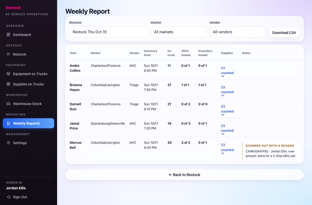 Weekly Reports